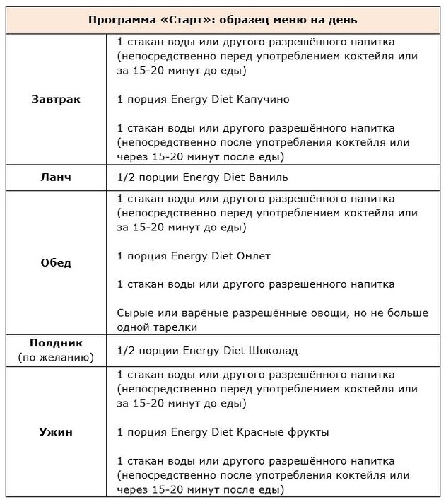 Beginn des Programms
