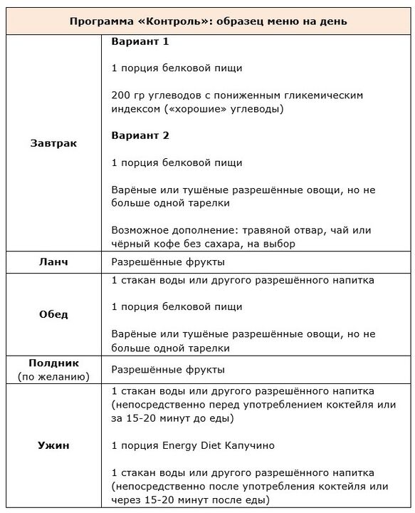 Steuerungsprogramm