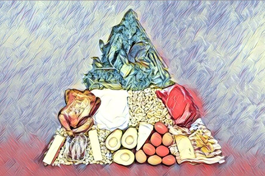 Ernährungspyramide der ketogenen Ernährung